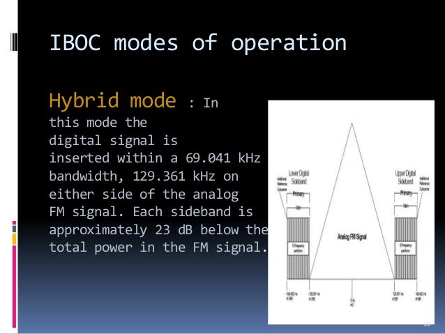 Iboc Technology Pdf